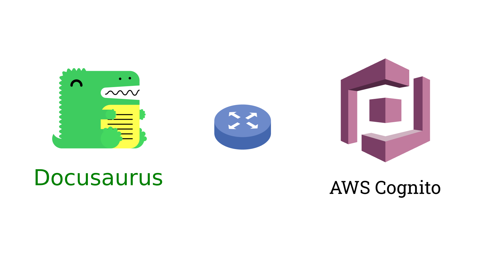 Protect Custom Routes in Docusaurus using AWS Cognito