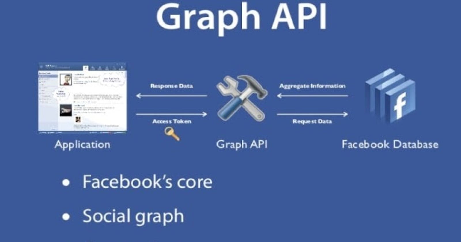 Manipulate Facebook Business Page using Facebook Graph API in Laravel 10