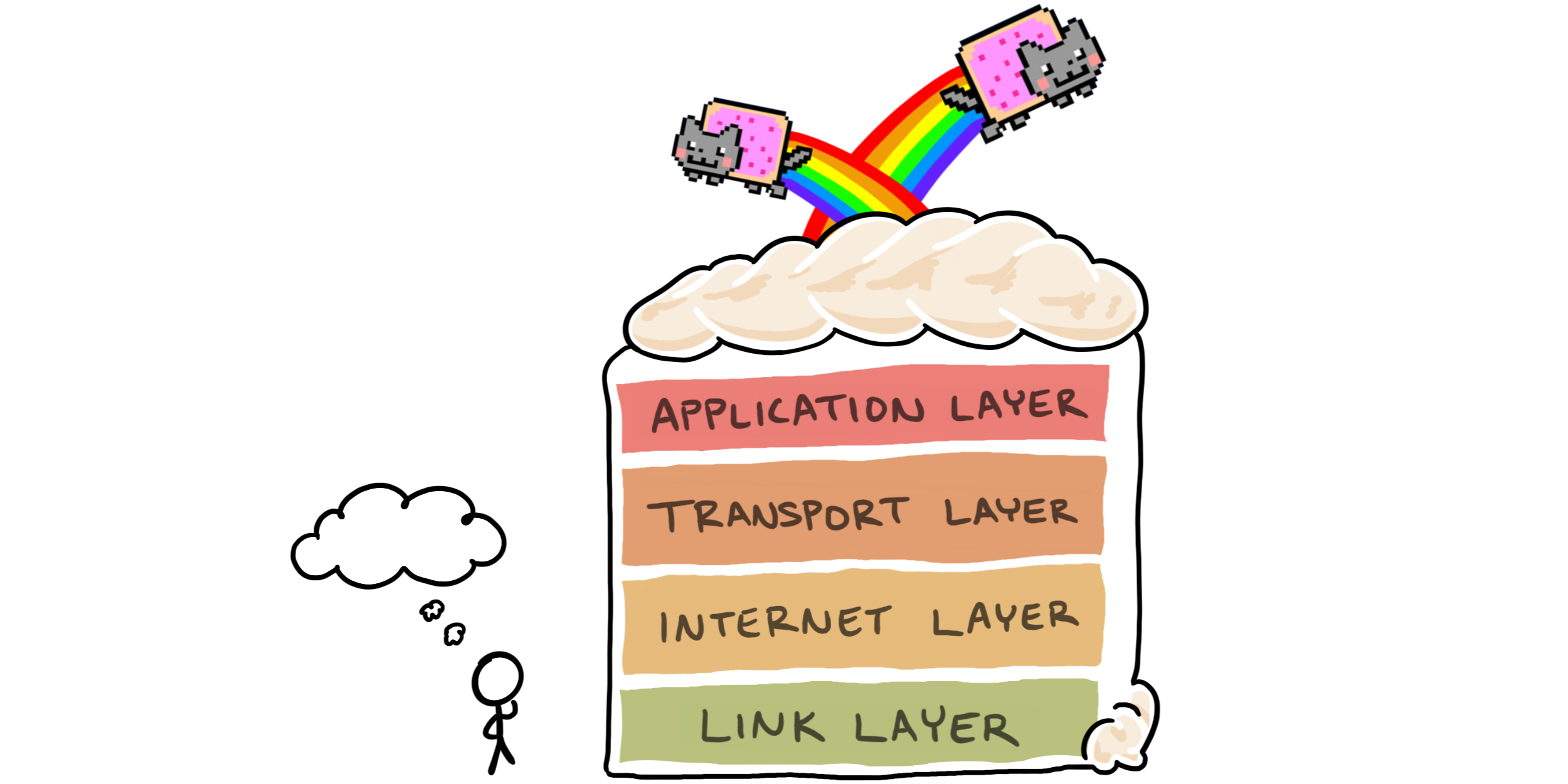 Let's Talk about OSI Model