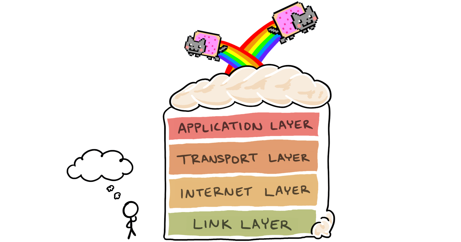 Let's Talk about OSI Model