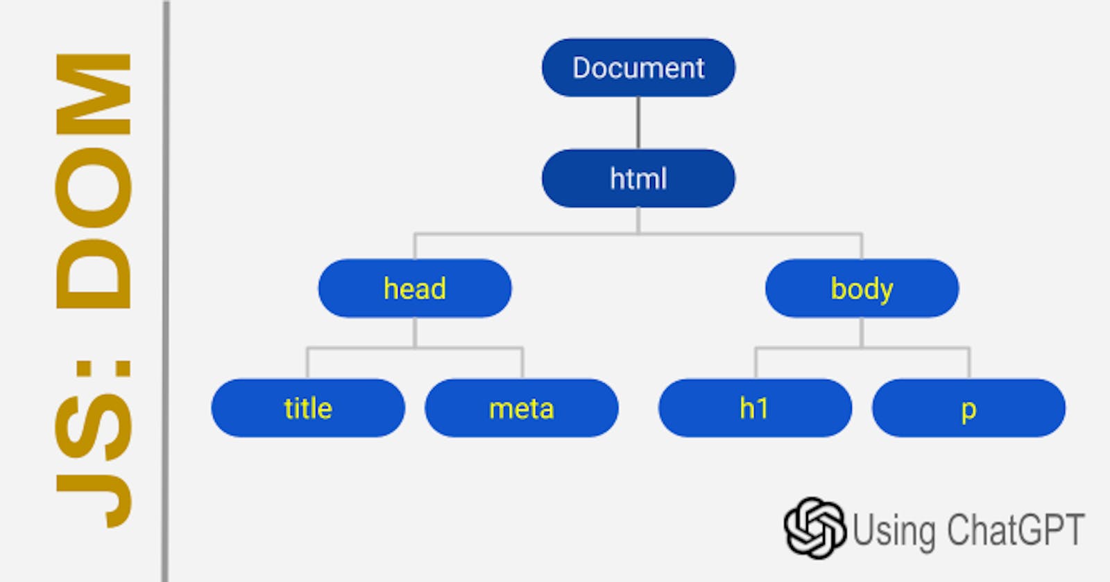 JS: Document Model