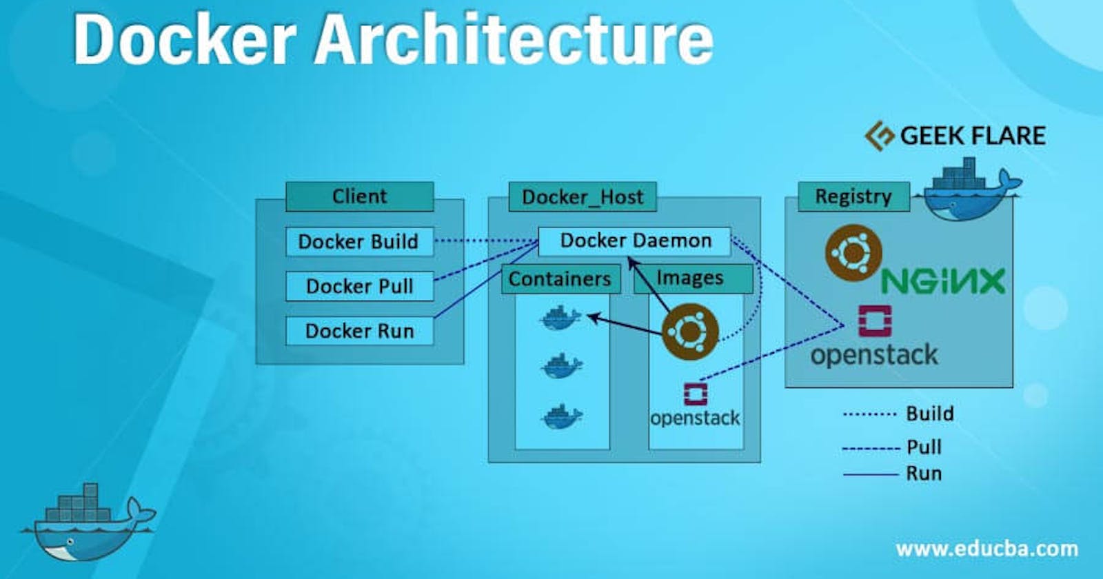 Docker (A Guide To Containerization): part 1