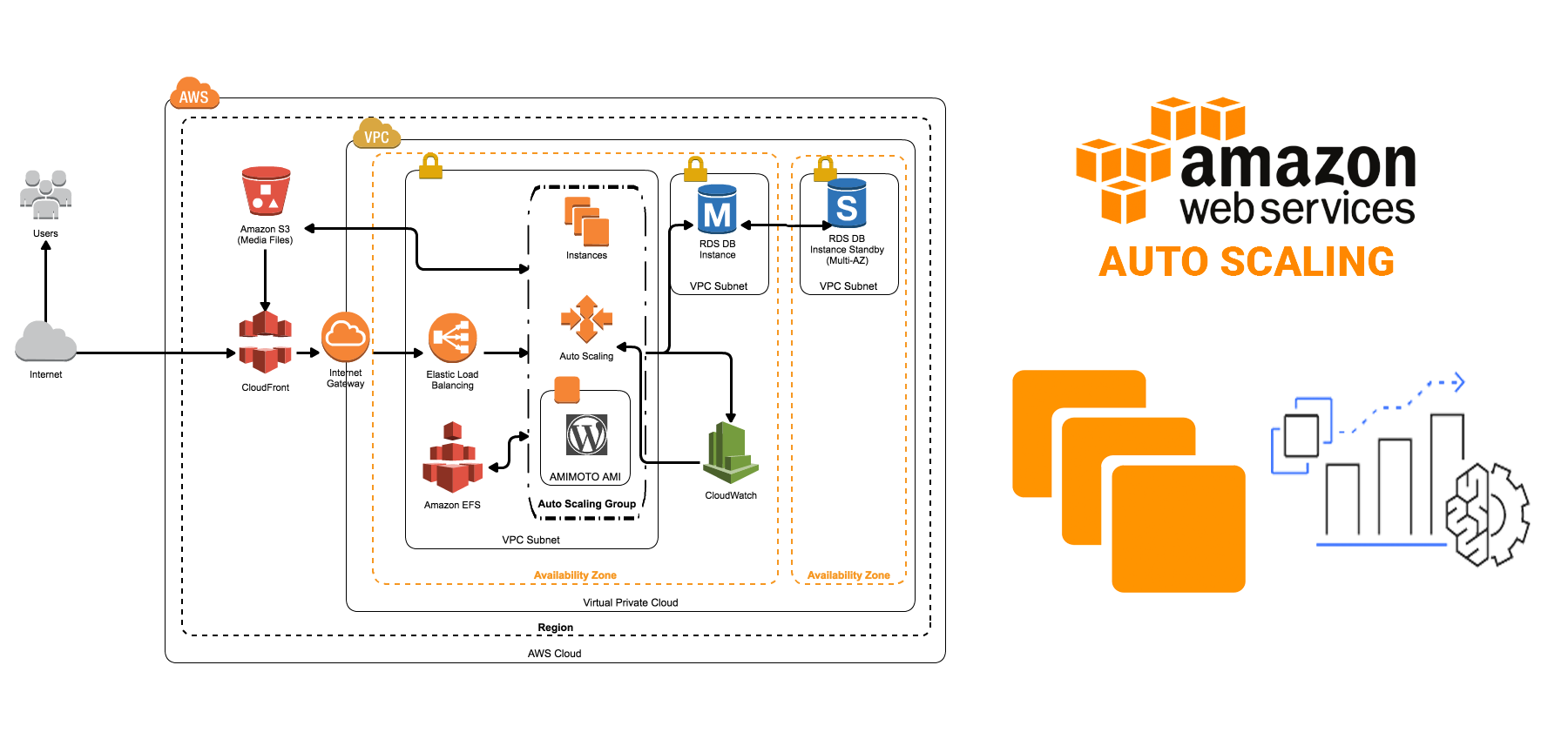 AWS Auto Scaling Group