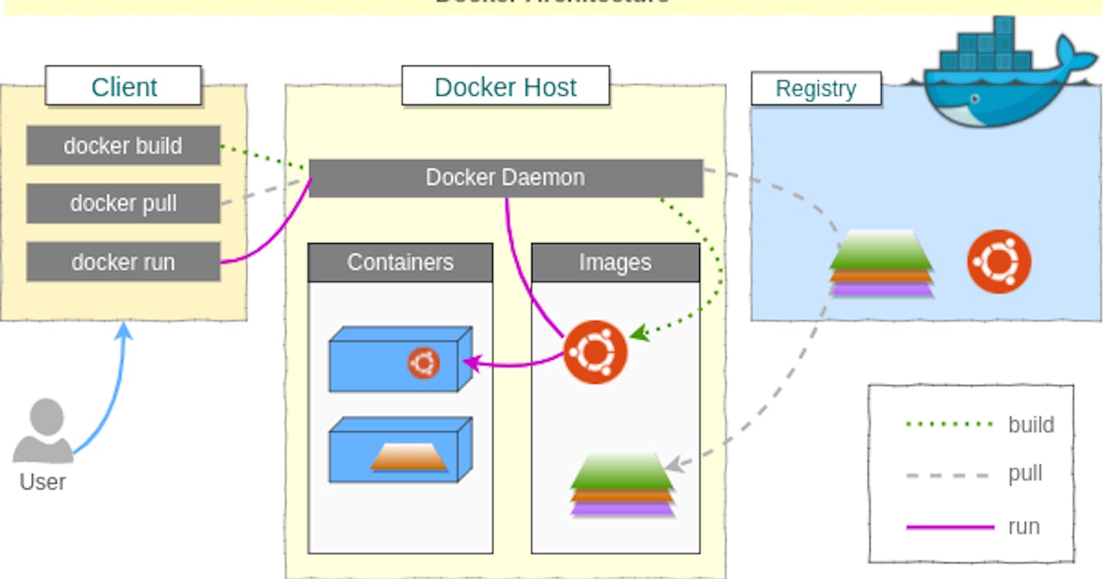Docker Containers Demystified: A Comprehensive Guide