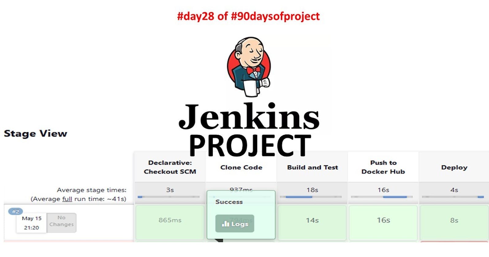 Jenkins Project