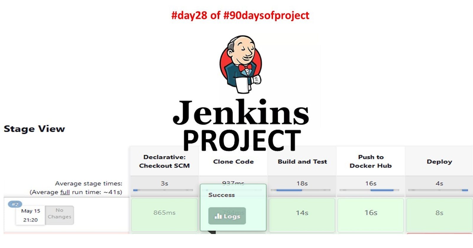 Jenkins Project