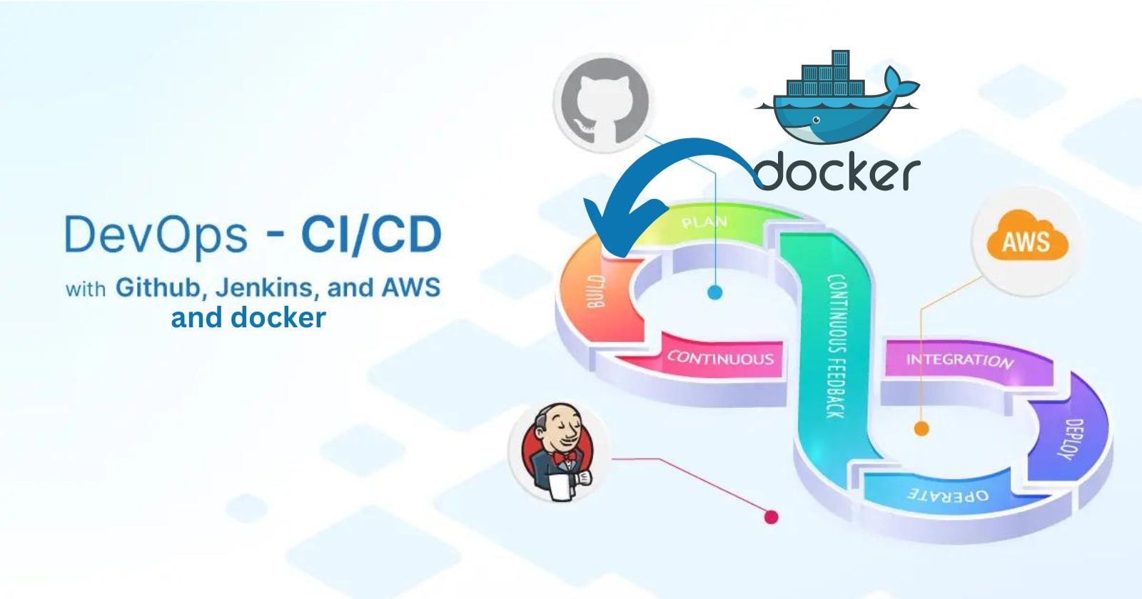 Working with Jenkins Part  I