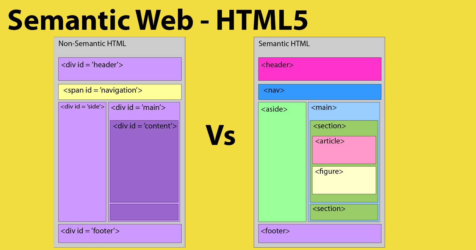 The Power of Semantic HTML