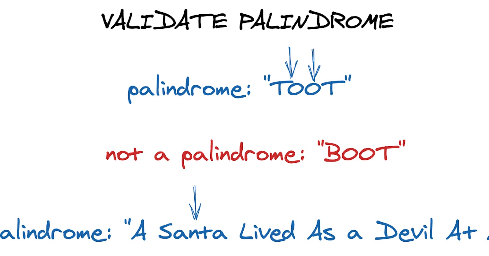 Valid Palindrome: Exploring Different Approaches