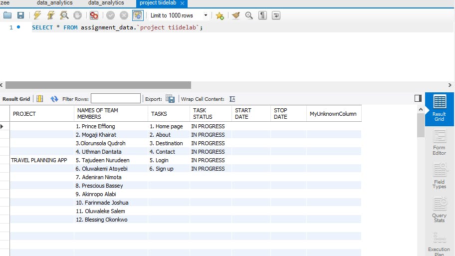 MYSQL basics, data analytics assignment