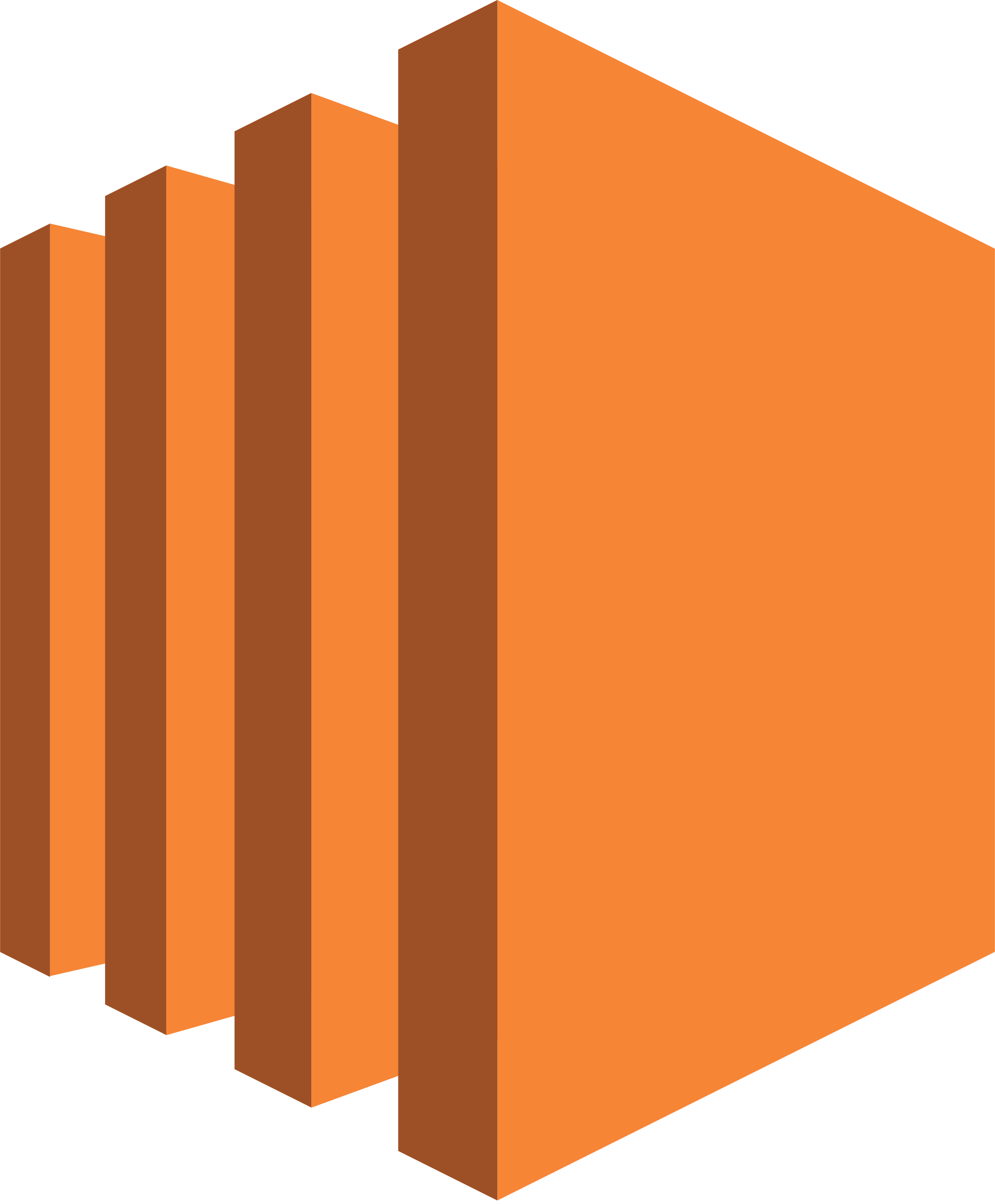 Managing AWS IAM User Permissions Using Groups and Policies