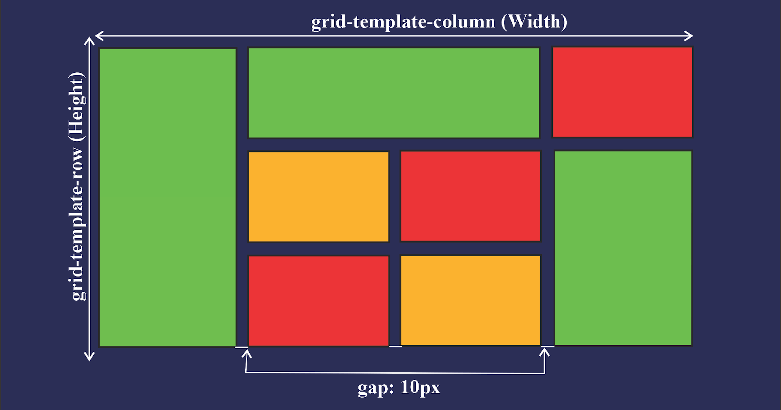 Grid in CSS
