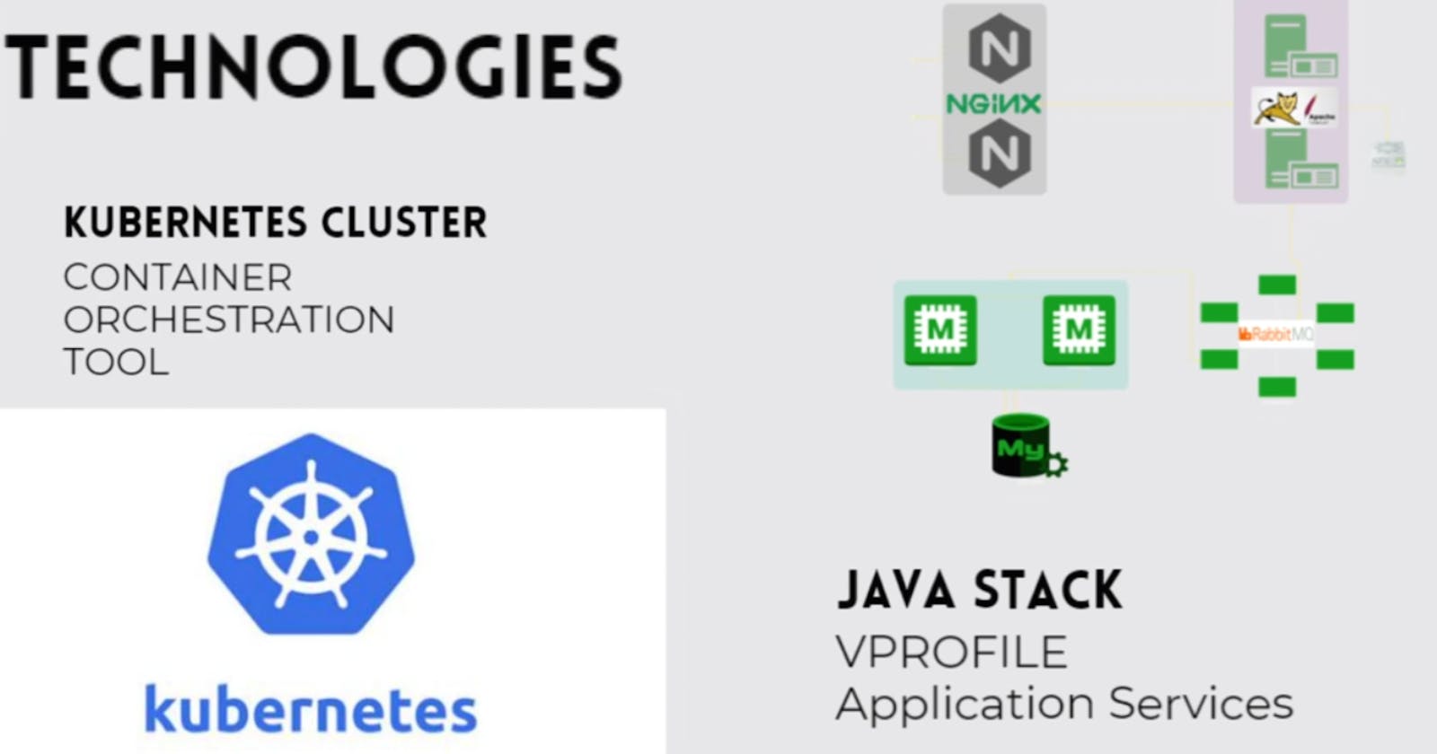 PROJECT: Java App Deployment on Kubernetes Cluster