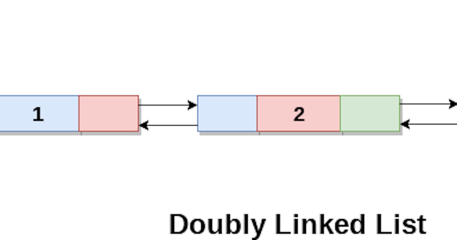 Double Linked Lists In C Programming...