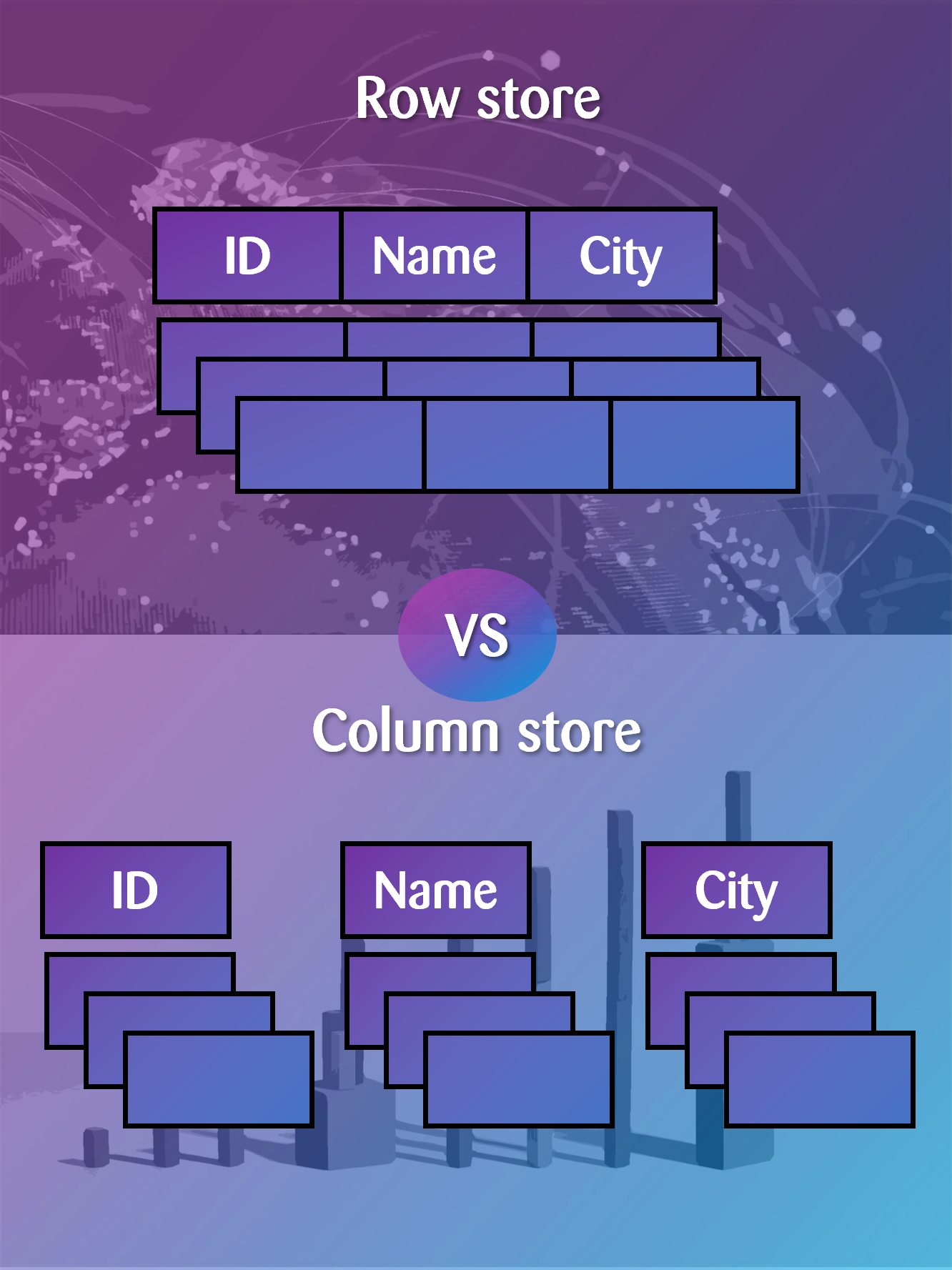 Row store vs. Column store