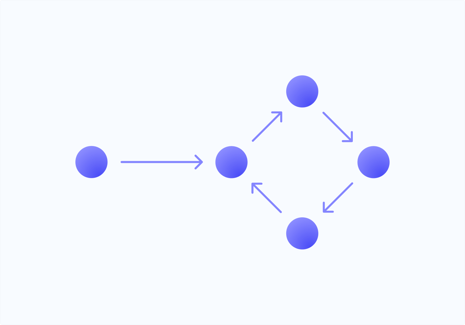 Minimum Number of Vertices to Reach All Nodes