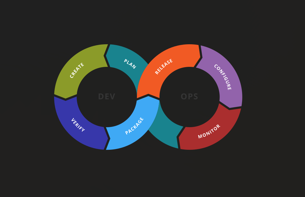 What is DevOps?