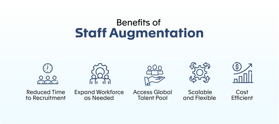 Benefits of Staff Augmentation