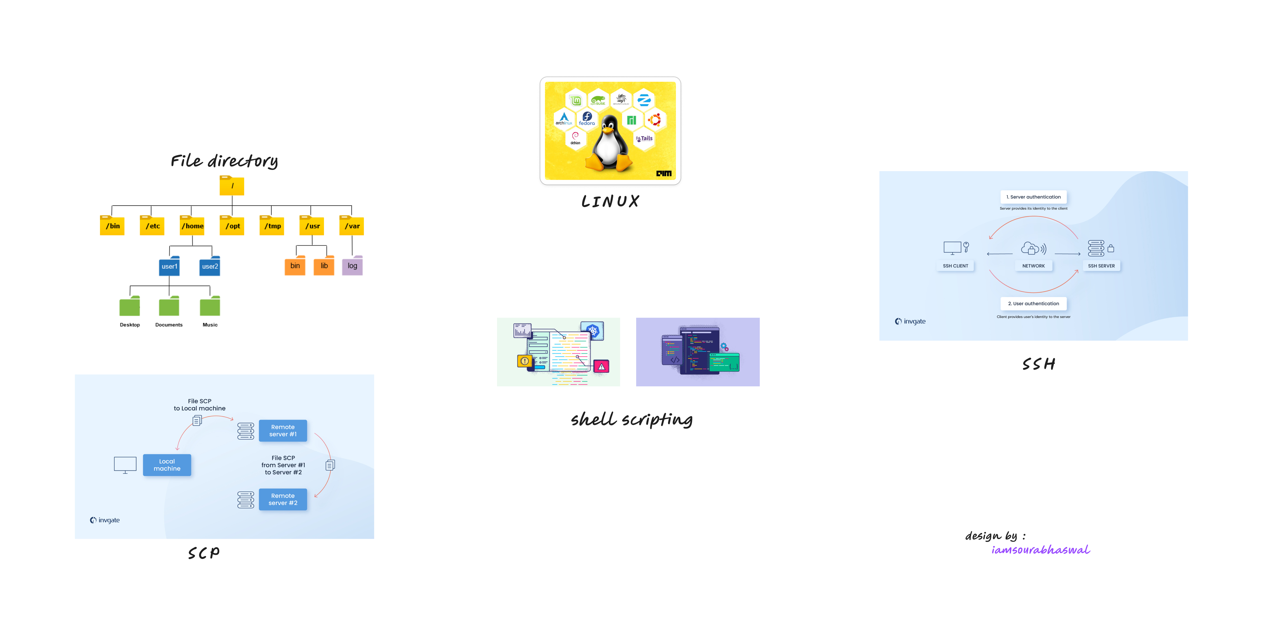 LINUX for DEVOPS