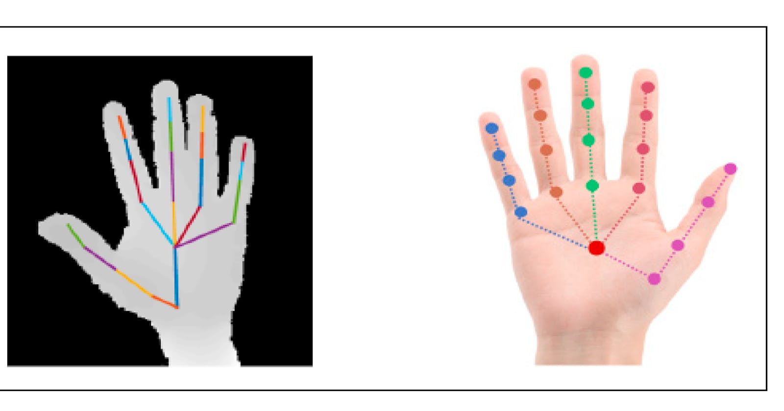 Exploring Hand Gestures Recognition Using Machine Learning