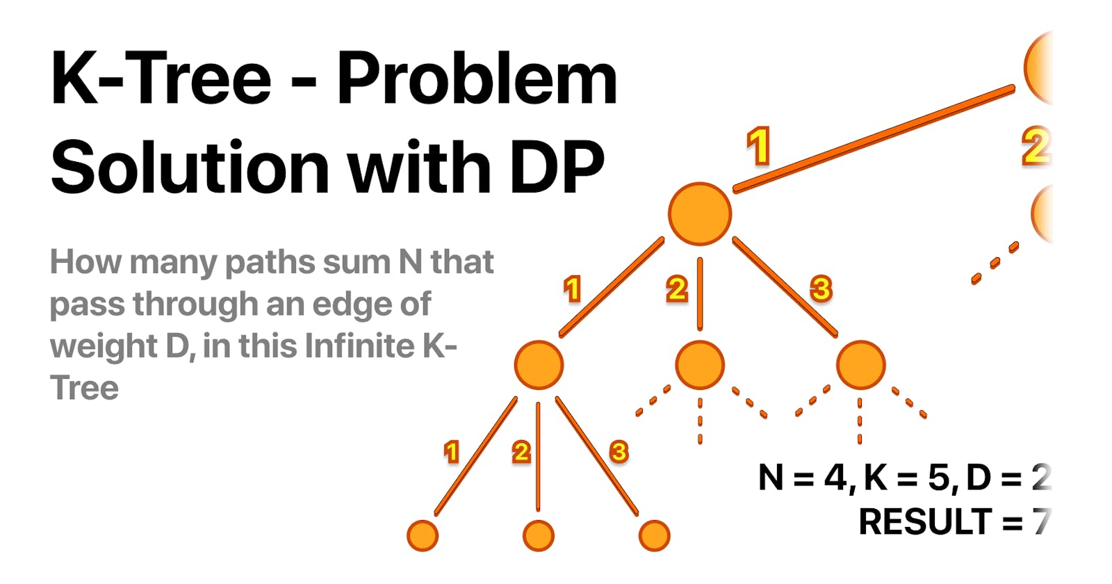 Mastering The "k-Tree" Problem with Dynamic Programming