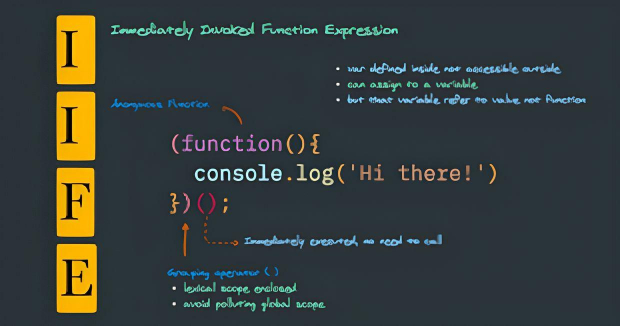 IIFE(Immediately Invoked Function Expression)