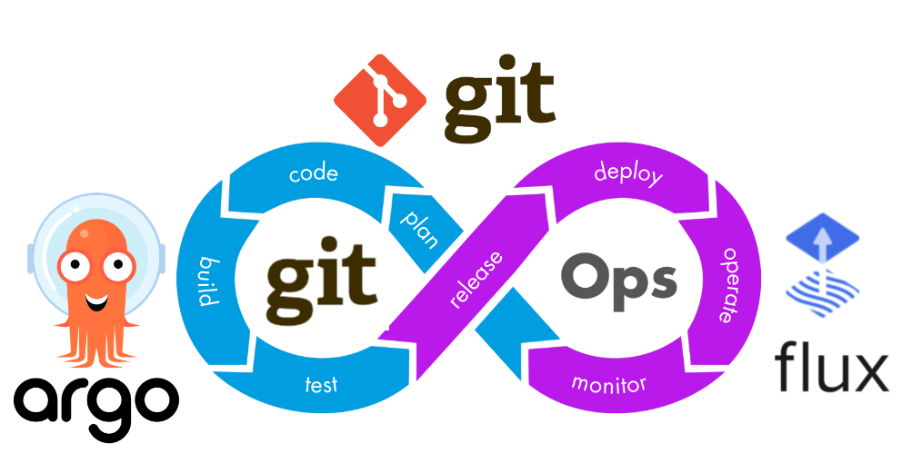 What is GitOps?