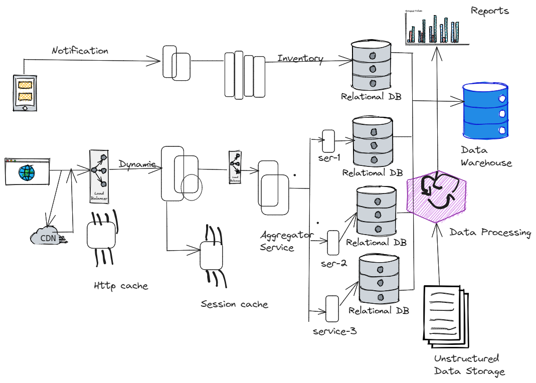 Tech Stack- How to make tech choice for Web?