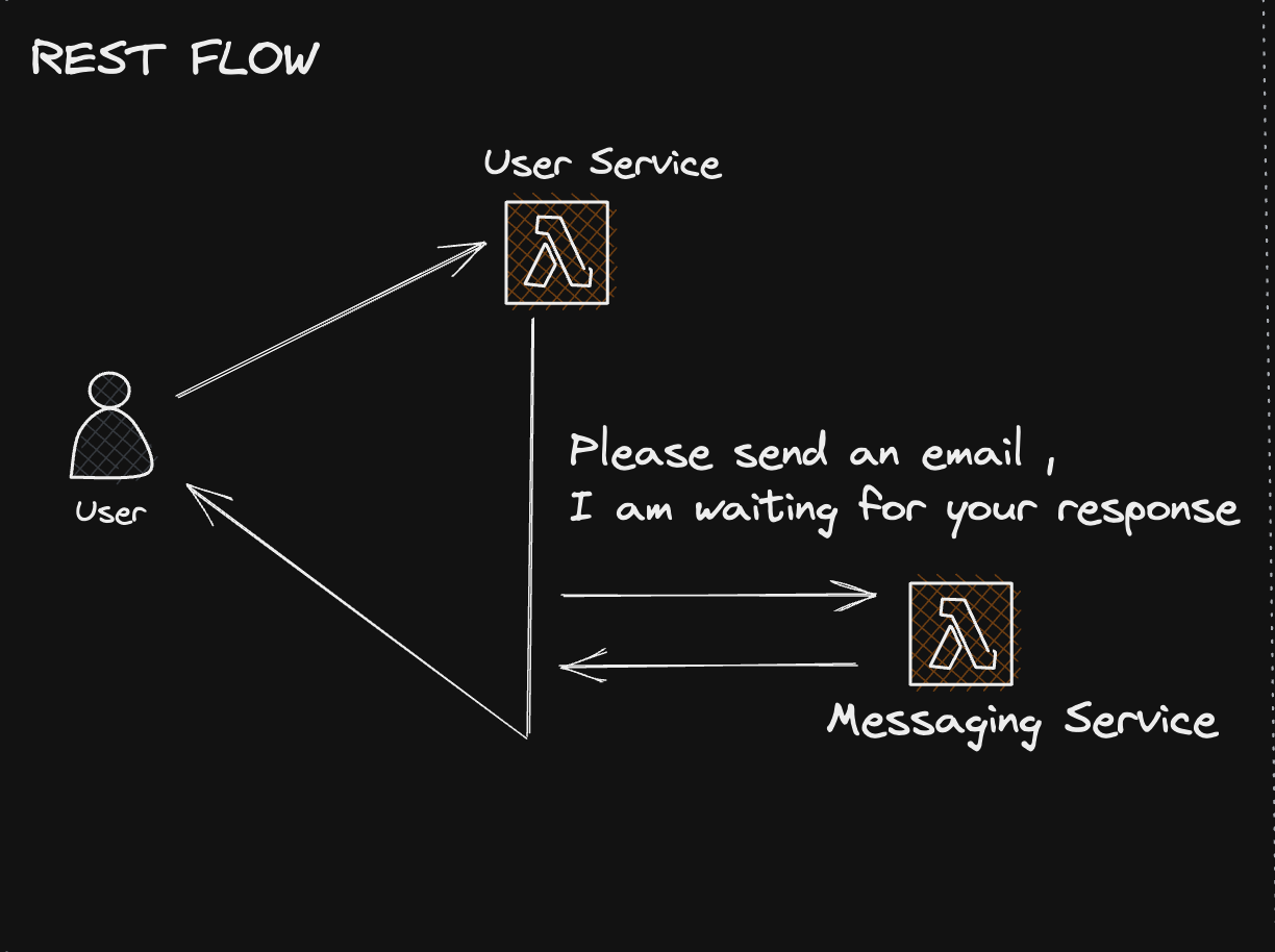 Event-Driven Architecture: Simplified Guide