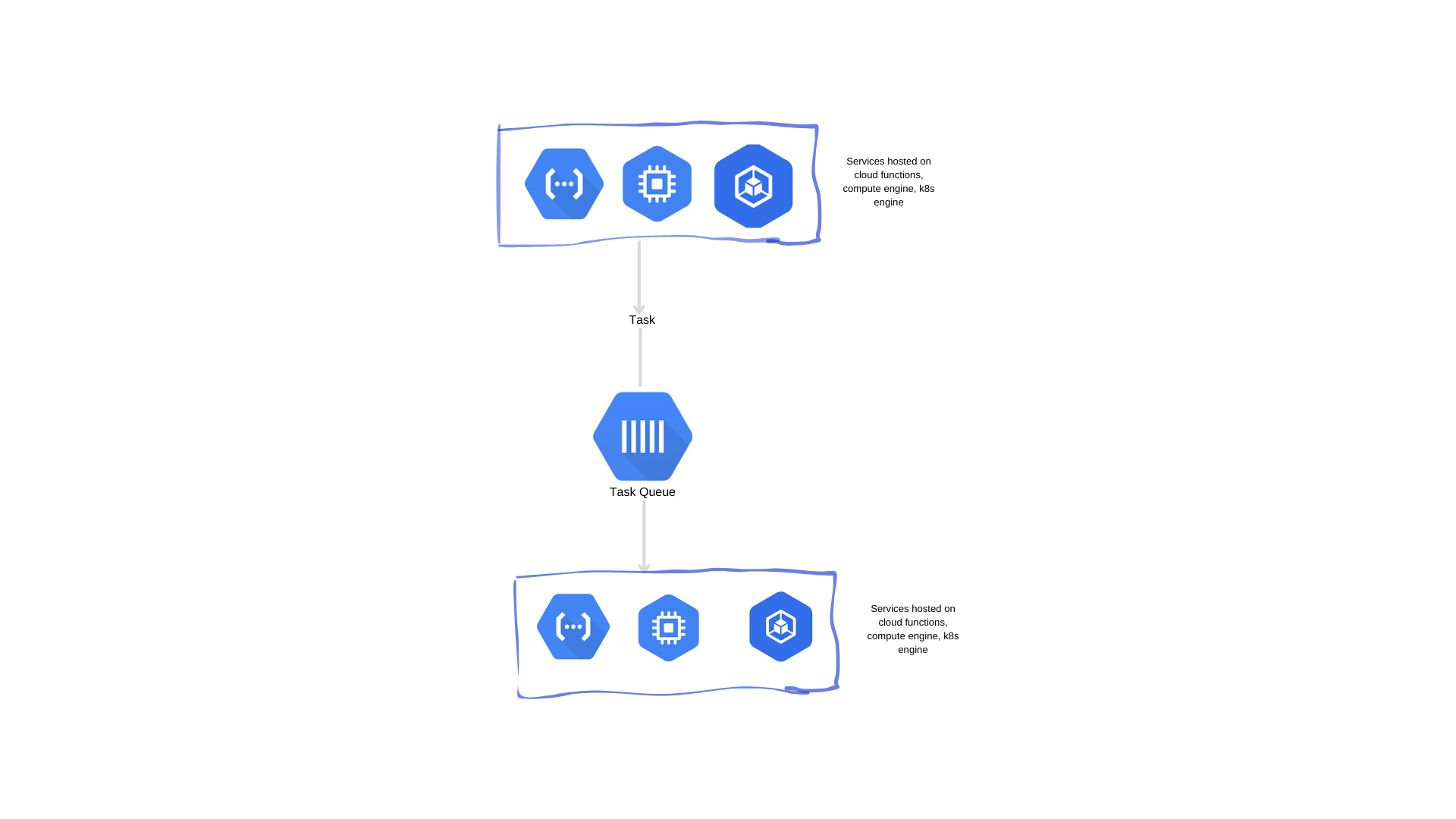 Google Cloud Tasks: Next-Level Task Execution for Modern Applications