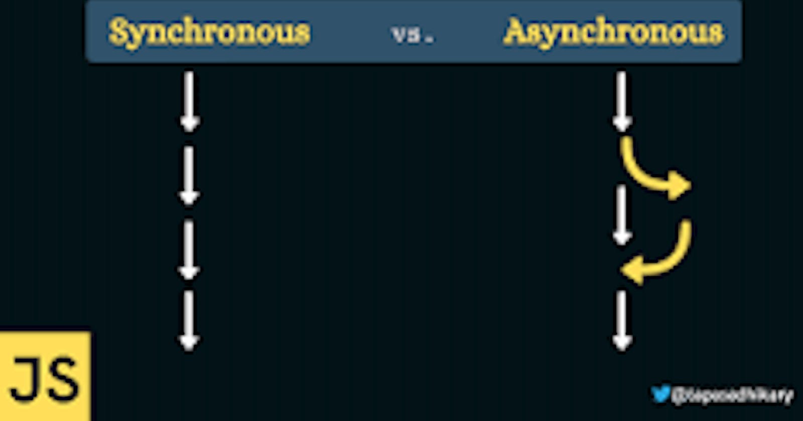 Synchronous vs asynchronous Javascript