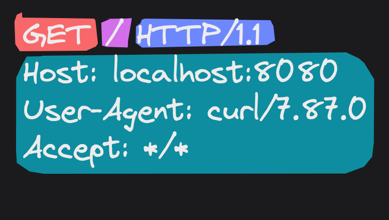 Built an HTTP server with Rust and tokio