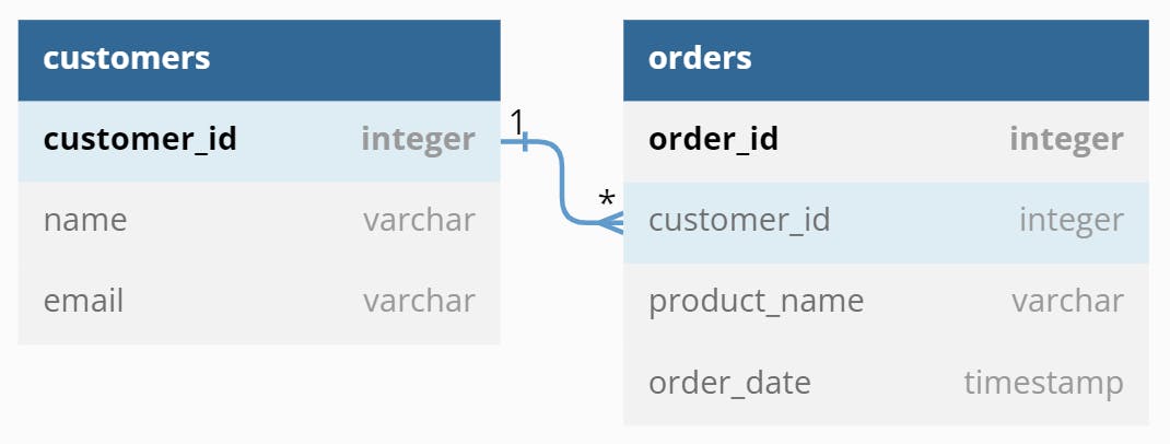 Database Schema