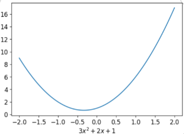 Fig1.1