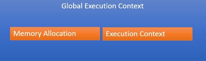 Global Execution Context