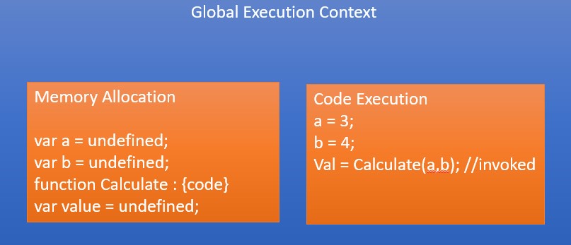Global Execution Context