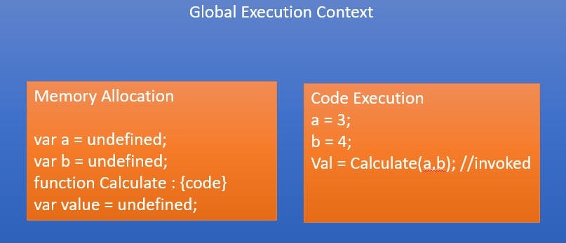 Global Execution Context