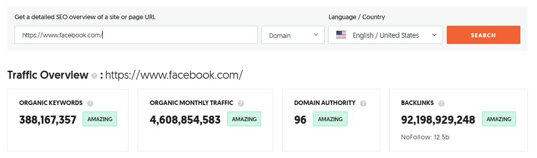 Facebook Organic Monthly Traffic - Unstoppable Domains
