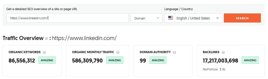 LinkedIn Organic Monthly Traffic - Unstoppable Domains