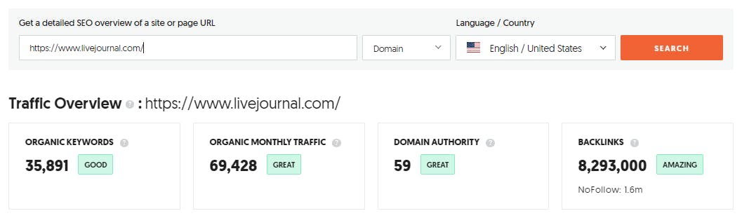 Livejournal Organic Monthly Traffic - Unstoppable Domains