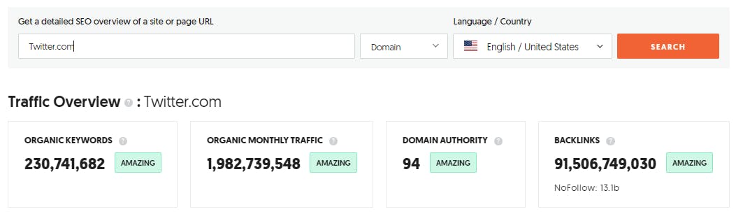 Twitter Organic Monthly Traffic - Unstoppable Domains