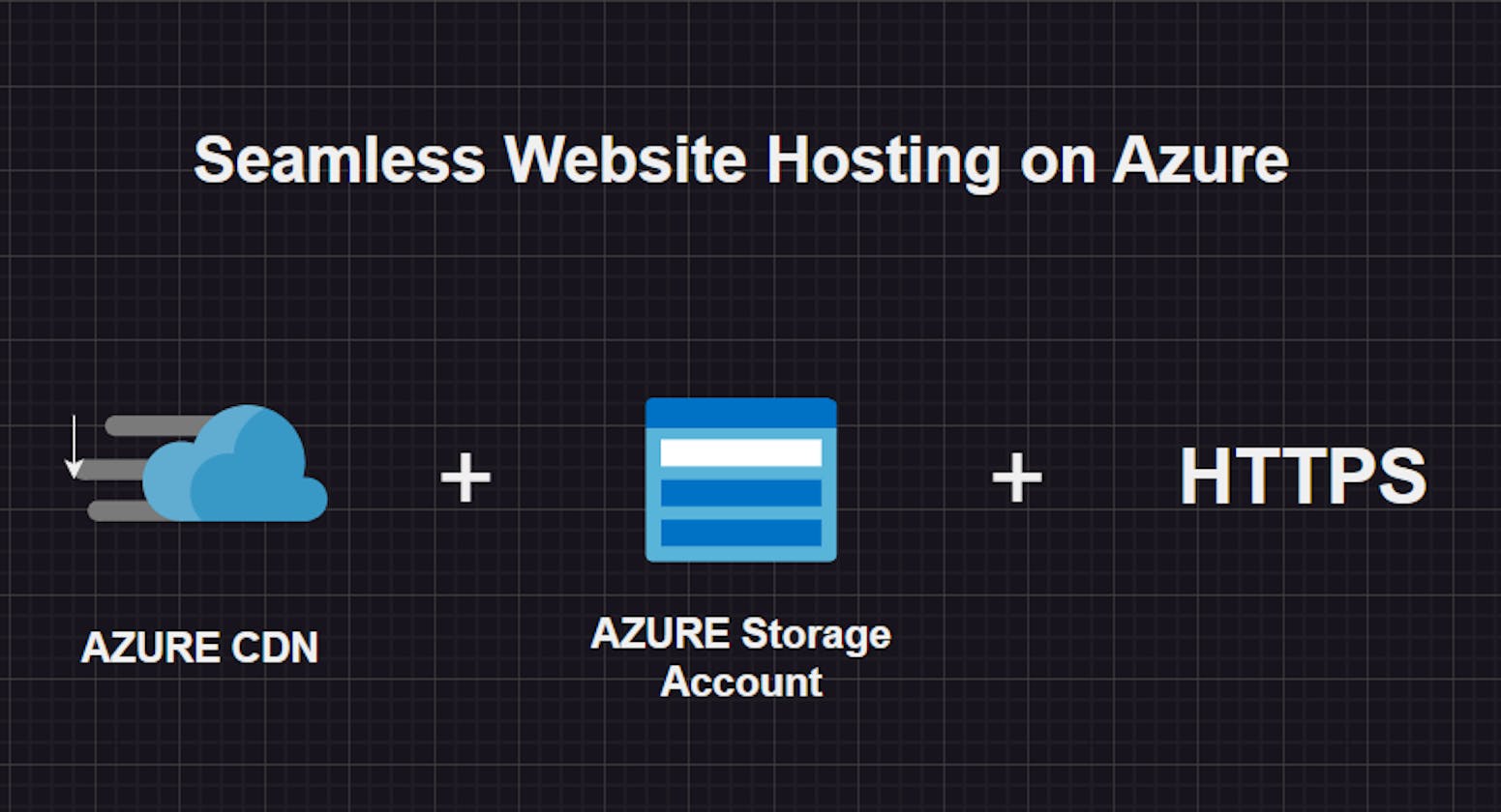 Seamless Website Hosting on Azure