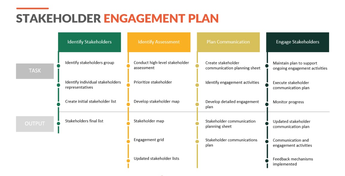 Management and Stakeholder Engagement