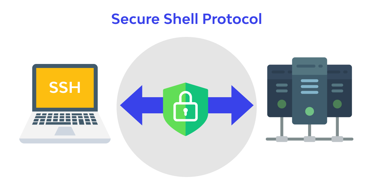 Securely Accessing Remote Systems: Unleashing the Power of SSH