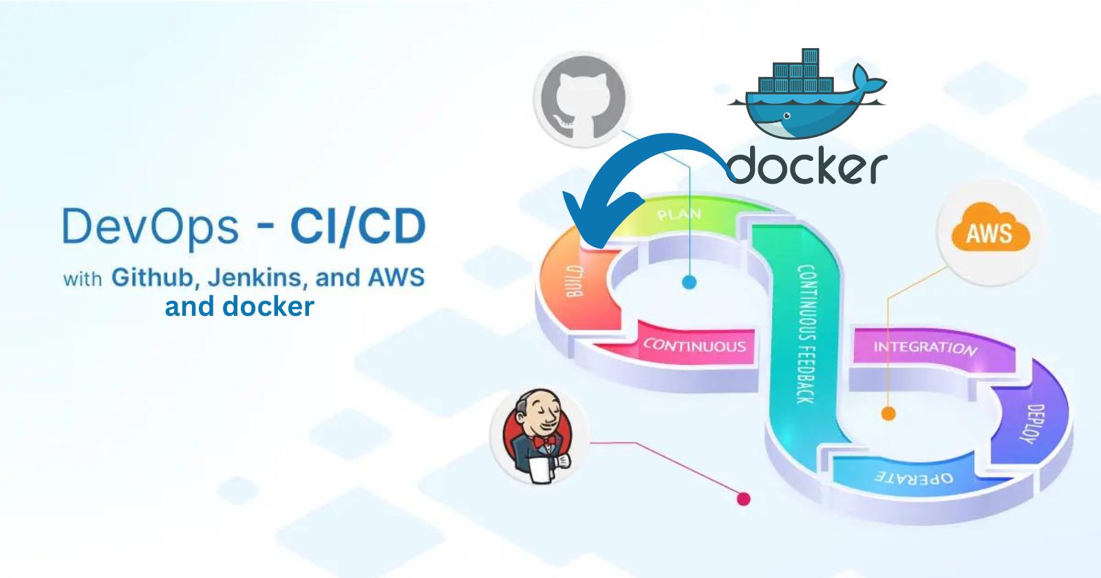 Working with Jenkins Part II