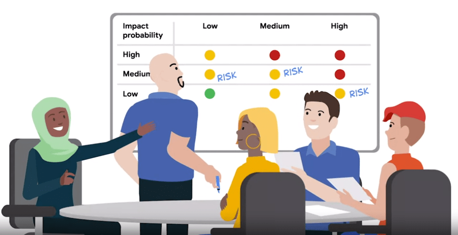 Inherent risk matrix 2