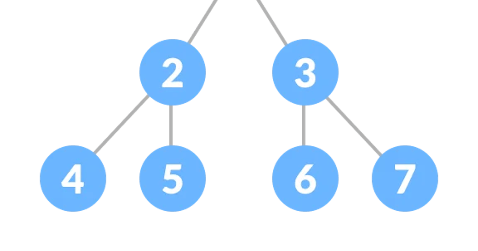 Types of Binary Trees