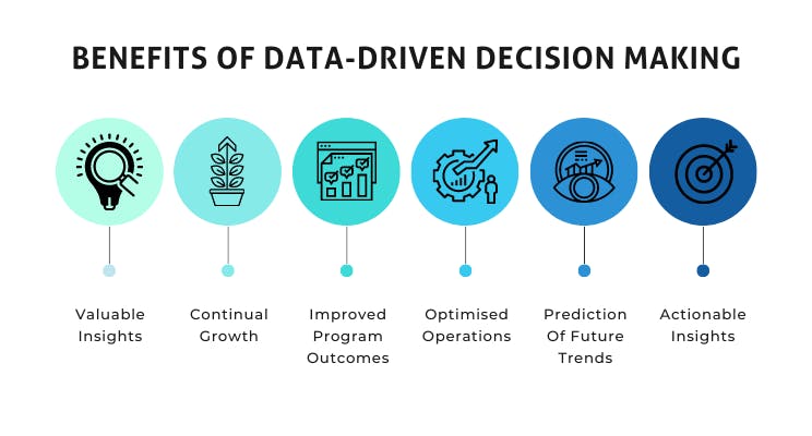 Leveraging Data for Insights and Decision-Making