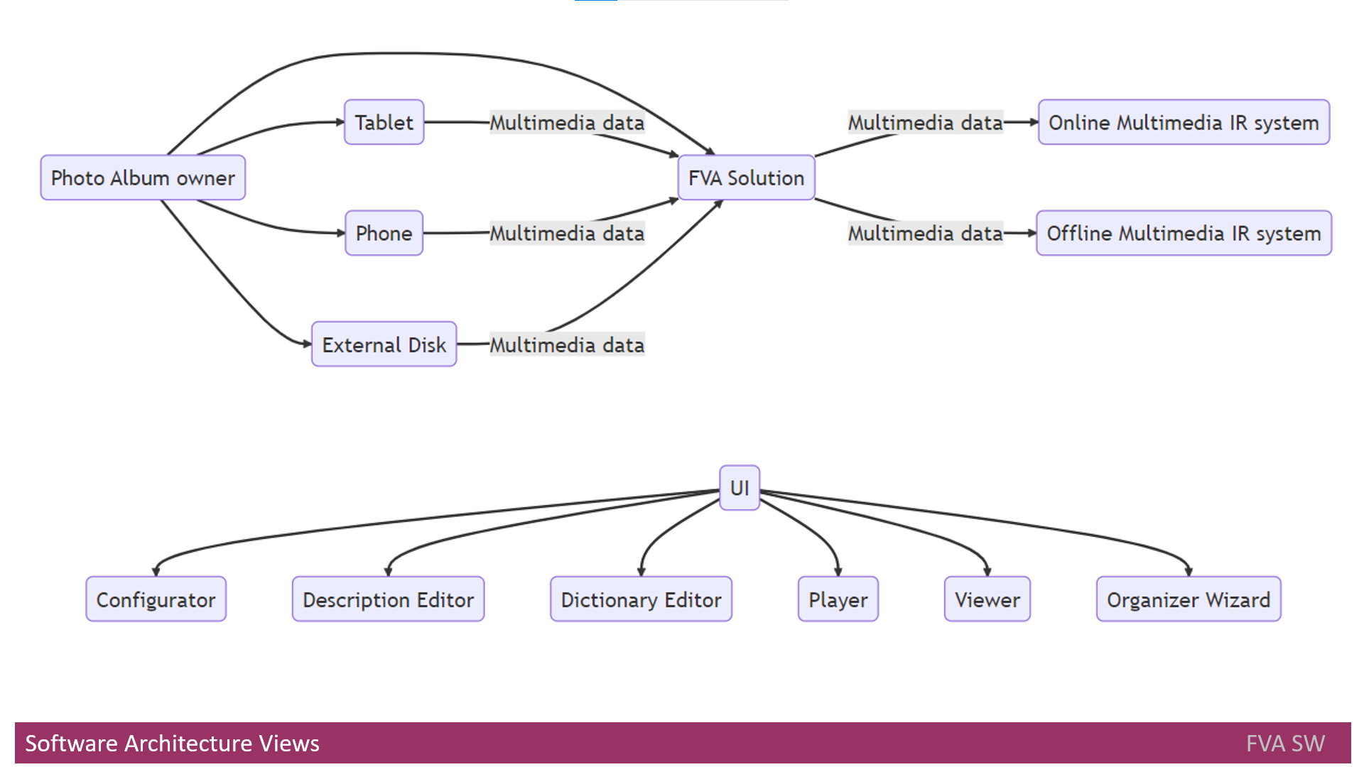 What I learned as an Application Architect while creating my product