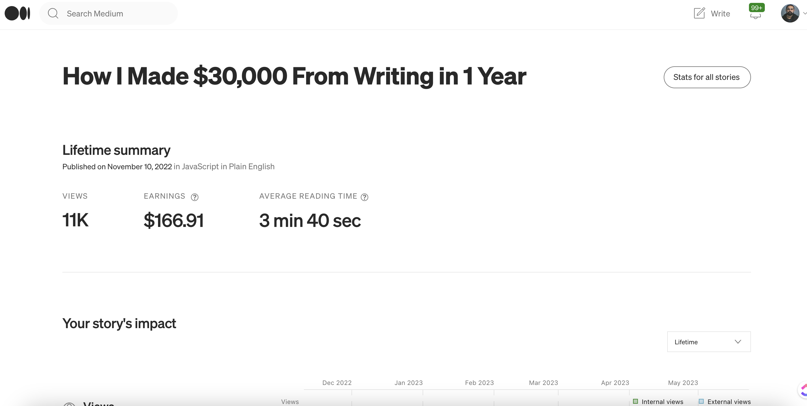How I Made $30,000 From Writing in 1 Year
